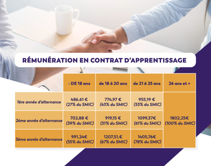 Capture d’écran 2024 10 03 à 15.15.23